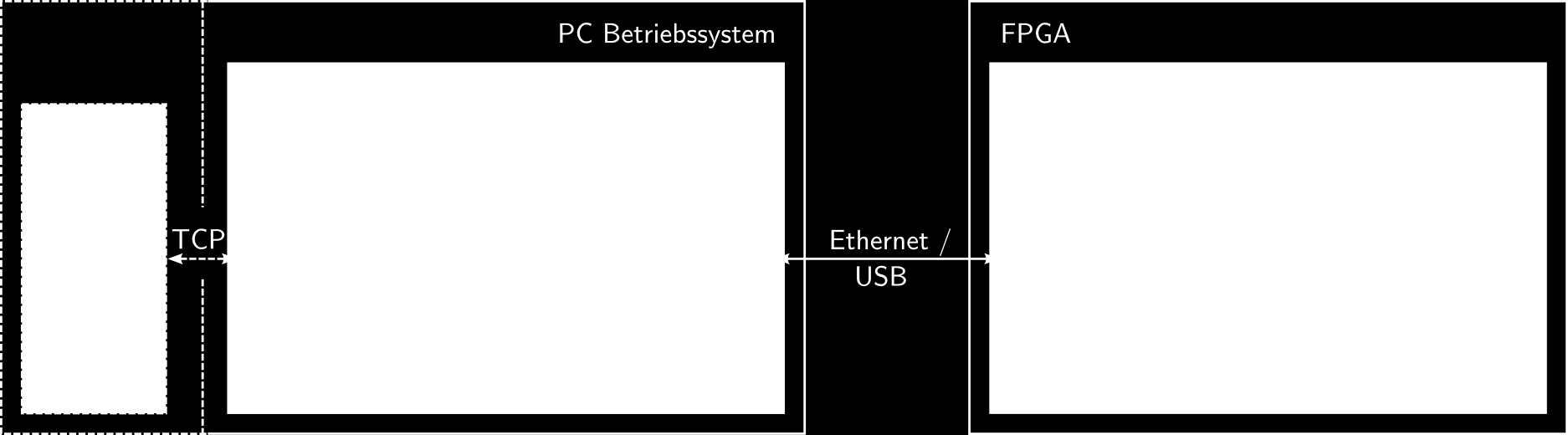 Ethernet und USB weitverbreitet beide Schnittstellen auf ML505-Evaluationsboard