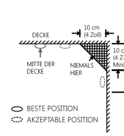 50 cm 50 cm Wenn einige Ihrer Zimmer schräge, spitze oder Giebeldecken haben, sollten Sie versuchen, den Melder 1 m vom höchsten Punkt der Decke entfernt, z. B.