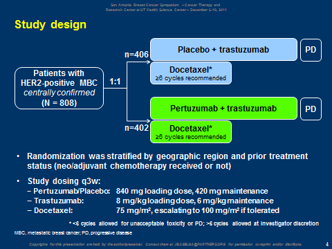 Standard M1 Her2+ first line PERJETA ist zugelassen in Kombination mit Herceptin (Trastuzumab) und Docetaxel bei erwachsenen Patientinnen mit HER2-positivem