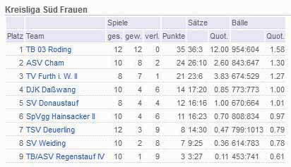 Abteilung Volleyball Jahresbericht 2015 Abteilung Volleyball 1.