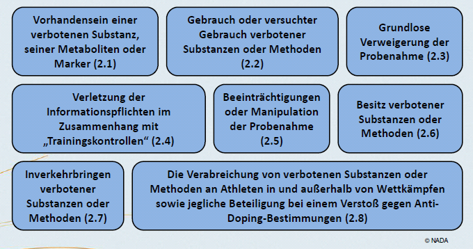 Was ist Doping?