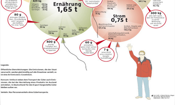 Persönliche Ebene Was heißt für mich