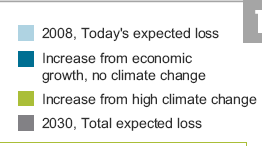 Klimawandel Swiss Re, 2010: