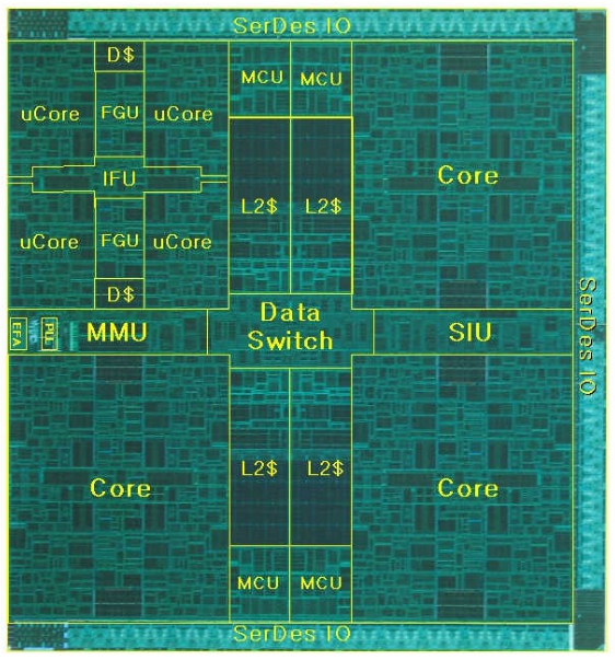 Sun Rock (cont'd) I/O: 8GB/s max. Memory: 48GB/s max. 256 TB (!) adressierbarer Hauptspeicher je CPU 250W @ 2.
