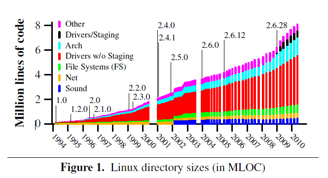 Linux: Lines of Code Dresden, 06.01.