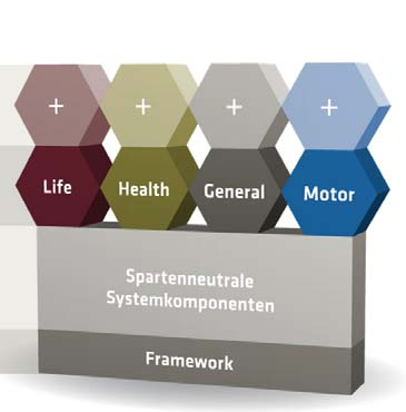 adesso insurance solutions (2) Meilensteine 2015 > Erwerb der restlichen 50 % an der PSLife GmbH für 5,3 Mio.