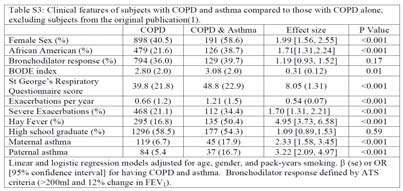 3. LABA /ICS Kombination Unser Fall : Asthma/ COPD Overlap Syndrom ACOS Klinische