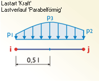 Trapezförmig Trapezlast, Trapezmoment Für einen linear veränderlichen Lastverlauf werden bei den Stablast-Parametern die beiden Lastgrößen und Abstände gemäß nebenstehender Grafik festgelegt.
