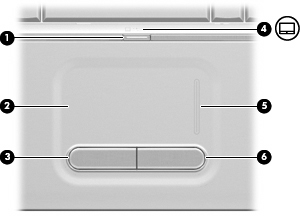 2 Komponenten Komponenten an der Oberseite TouchPad Komponente (1) TouchPad-Ein/Aus-Schalter Aktiviert/deaktiviert das TouchPad.
