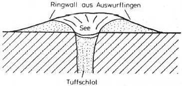 d) Gasvulkane Gasvulkane sind die Folge von reinen Gasausbr