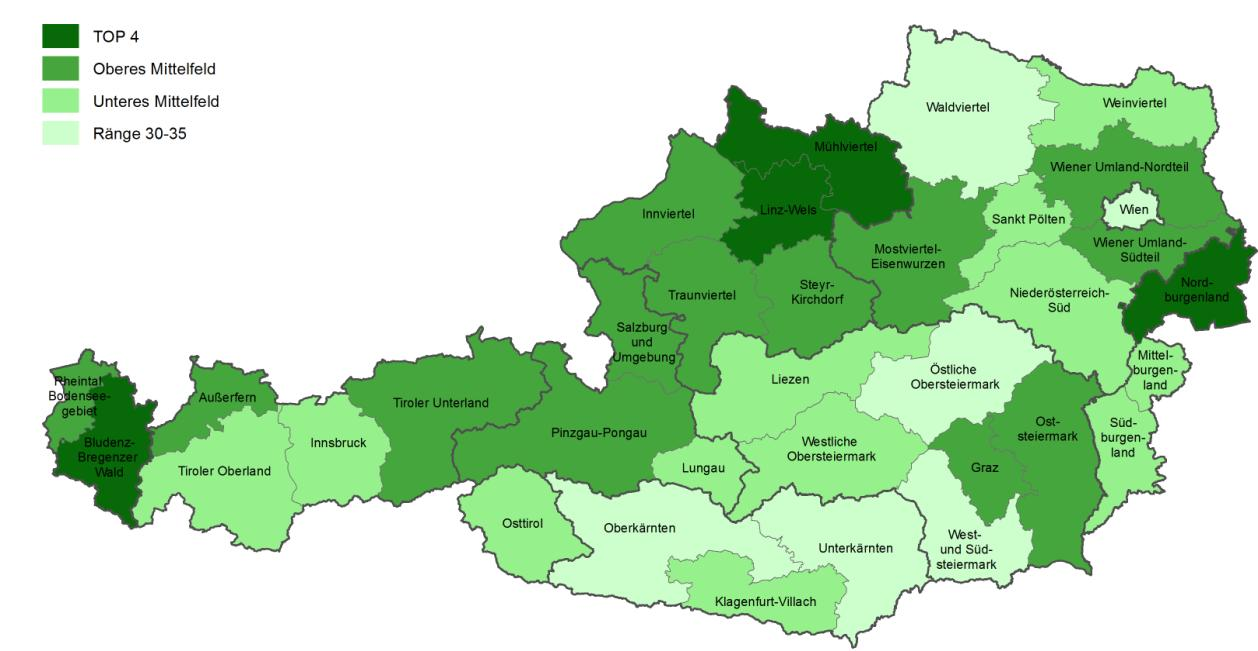 Für den Kärntner Zentralraum und die Region Unterkärnten ergibt diese Berechnung einen Platz im unteren Mittelfeld der österreichischen NUTS 3-Regionen, die Region Oberkärnten bleibt dahinter zurück