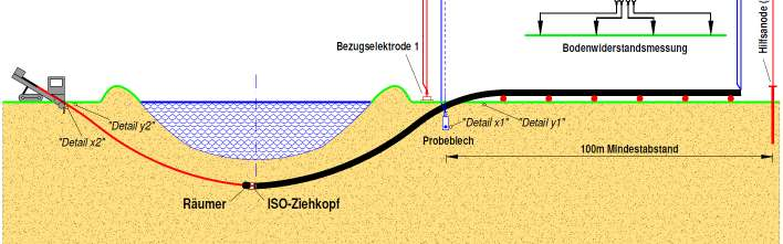 Verfahren