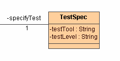 TestSpec Symbol: Spezifikation von Teststufe Testtool