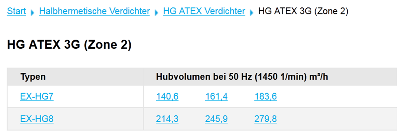 Neue ATEX-Verdichter: EX-HG7+8 3G (+HC) Neben den bereits bekannten Zone 1 Verdichtern bietet GEA Bock nun auch Verdichter
