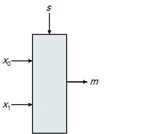 Ein einfaches Beispiel für eine solche Situation ist die Konstruktion eines sog. Multiplexers, auch kurz MUX genannt.