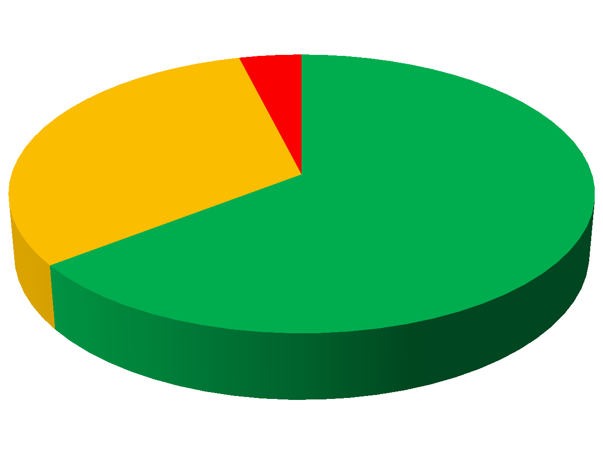 Meinungsübersicht Unabhängigkeit = Unabhängigkeit Eingeschränkte