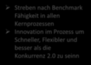 Wien Energie Antwort: Energy Next Generation Effizienz, Innovation und Kundennähe sowie Nachhaltigkeit sind die