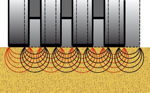 Asphaltbinderschicht Verdichtungswirkung Bodenkontaktdruck und