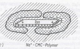 Polymere als Schutzkolloid Funktion als Schutzkolloide gegen den koagulierenden (verklumpenden), ausfällenden Einfluss von Salzionen Verhinderung von Quellung von durchteuften Tonhorizonten Schutz