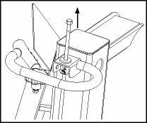 6. Einstellen des Keilhubes: ( 1 ) Bewegen Sie den Spaltkeil in die gewünschte Position. In der obersten Position sollte sich der Spaltkeil etwa 3 5 cm über dem zu spaltenden Holzabschnitt befinden.
