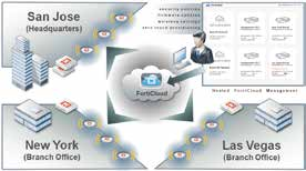 Mehrfachbedrohungen FortiMail Nachrichtensicherheitssysteme FortiClient Endpunktssicherheitssuite FortiWeb Webanwendungssicherheit FortiManager zentralisiertes Management Jedes Syslog-kompatible