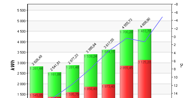 Druckluftkompressor: Optimierung der Effizienz