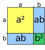 Satz 5.12. (Binomi) Es seien a,b Elemente in einem Körper. Ferner sei n eine natürliche Zahl. Dann gilt 51 (a+b) n = n k=0 ( ) n a k b n k. k Beweis.