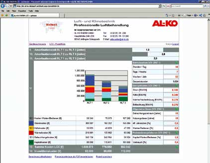 I AL-KO steht für langjährige Kooperation mit Fachplanern und Anlagenbauern. I AL-KO verfügt über jahrzehntelange Erfahrung im internationalen Projektgeschäft. Dieses Wissen steht zur Verfügung.