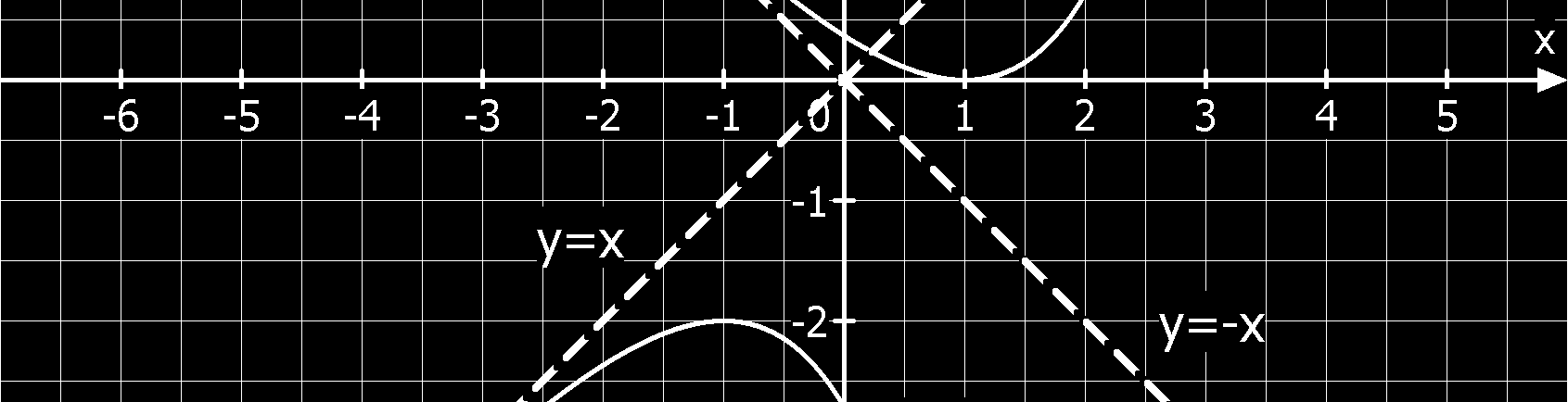 . Zeichnung der Schaubilder für = - und = : Asymooe von K : x+ x+ f