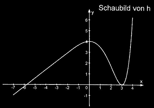 Abiturprüfung Mathematik 0 (Baden-Württemberg) Berufliche Gymnasien Analysis, Lösung Aufgabe.