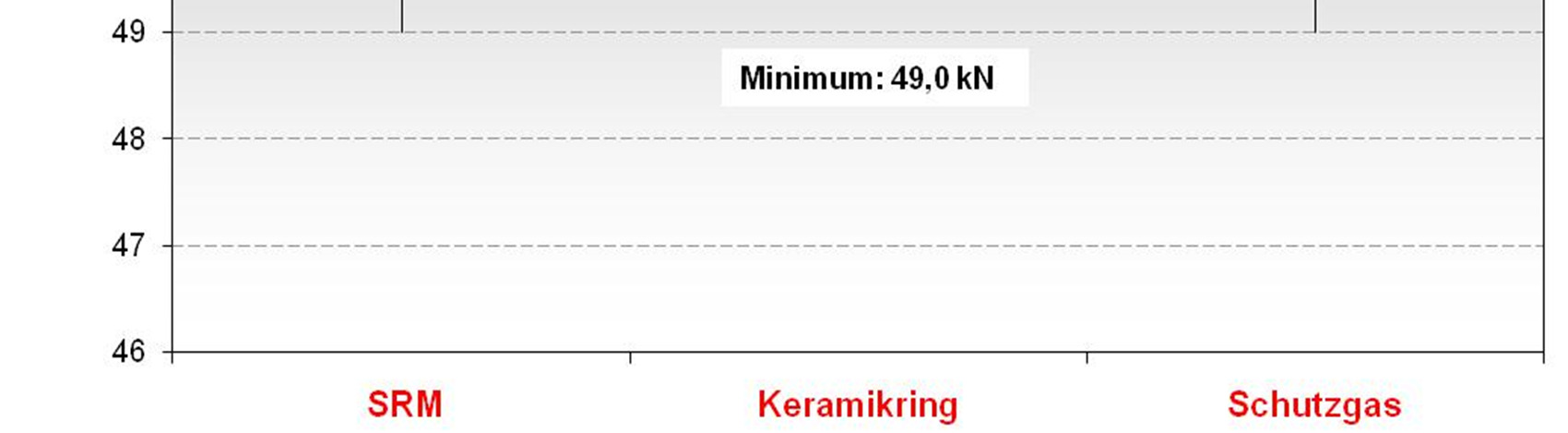 Werkstoff Bolzen S 235 FK 5.