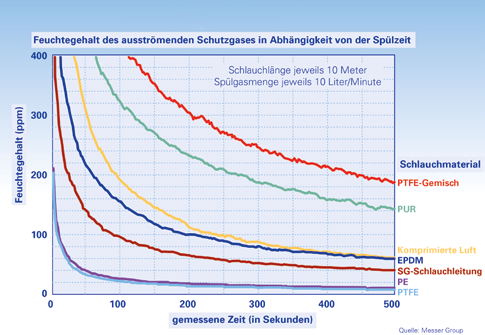 Poren oder Risse?