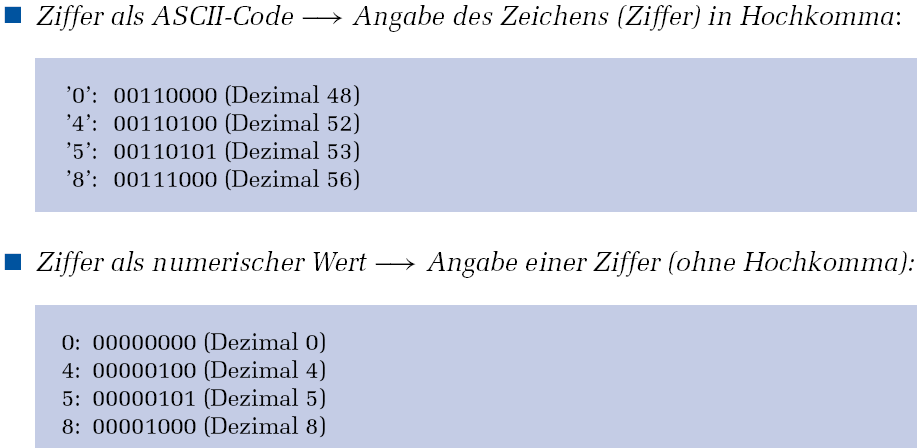 ASCII Code zur Darstellung von Zeichen (3) Zur Speicherung von Texten werden einzelne Bytes, die jeweils immer ein Zeichen kodieren, einfach hintereinander abgespeichert, so daß man eine Zeichenkette