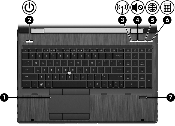 Tasten und Fingerabdruck-Lesegerät Komponente Beschreibung (1) TouchPad-Ein-/Aus-Schalter Zum Ein- und Ausschalten des TouchPad.