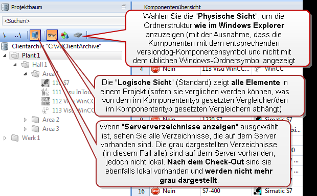 Beachten Sie VOR DEM CHECK-OUT die verschiedenen Ansichtsoptionen im Projektbaum (siehe nachfolgenden Screenshot): EINE SEHR NÜTZLICHE TASTENKOMBINATION, mit der Sie Ihren normalen Dateimanager (z.b. Windows Explorer) direkt aufrufen und den Inhalt des lokalen Arbeitsverzeichnisses einer Komponente anzeigen können: a.