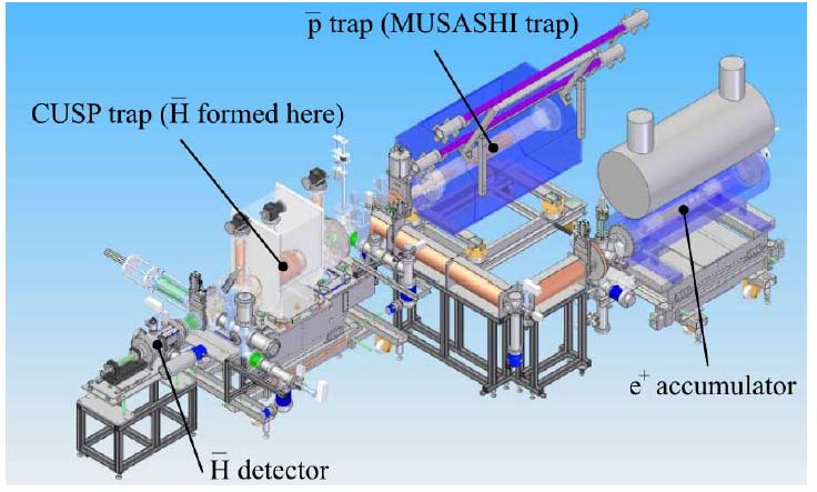 Asacusa-Experiment/AD: Andere Falle als ALPHA(Cusp) Strahl von (polarisierten) Antiwasserstoffatomen(70/Füllung) Beste Voraussetzungen für