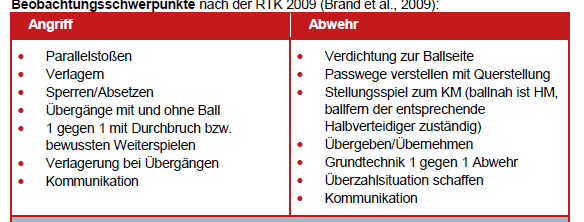 Beschreibung: Gespielt wird 4:4 + 2 im Innensektor gegen eine offensive 1:3 Deckung mit zwei Zuspielern auf den