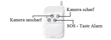 Die Fernbedienung verfügt über 3 Funktionstasten: Aktivierung der Kamera (scharf stellen), Deaktivierung der Kamera (unscharf stellen), Notfall SOS Taste (löst Alarm aus) System Setup / System