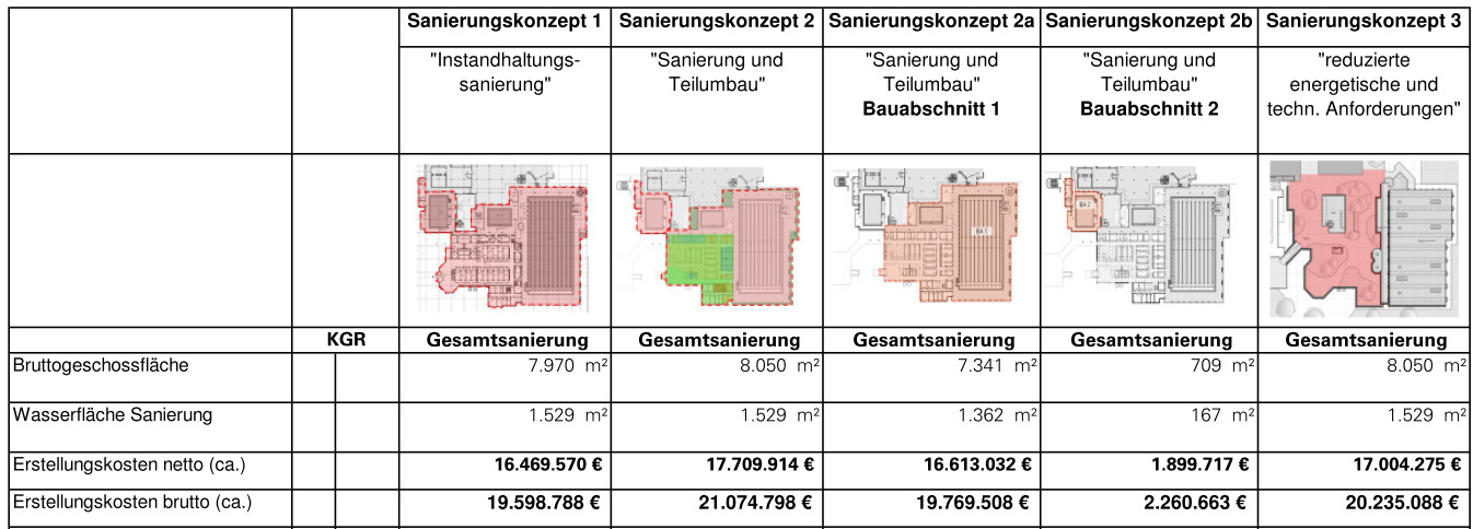 Seite34von35,GutachtenUNI-BadBremen(wet,sb),03.10.2013 PlanungsbüroRohlingAG ArchitektenundIngenieure 10.
