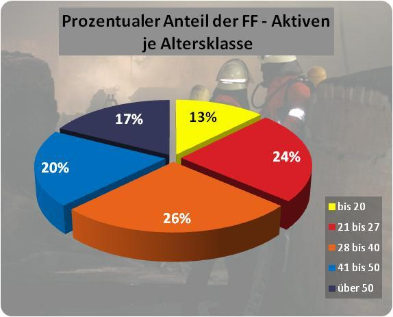 (Freiwillige Feuerwehr)