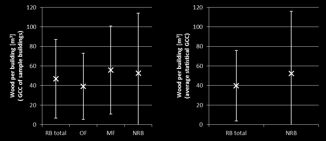 They varied considerably, due to the size of the buildings, different construction methods and differing choices with interior fittings and windows (Figure 3).