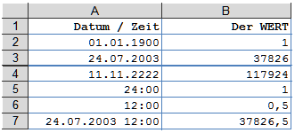 Neben der Vielfalt der Datumsformate sollten dir besonders die unterschiedlichen Zeitformate auffallen. Es geht hier entweder um Uhrzeit (Tabelle 1) oder um die Anzahl von Stunden (Tabelle 2).
