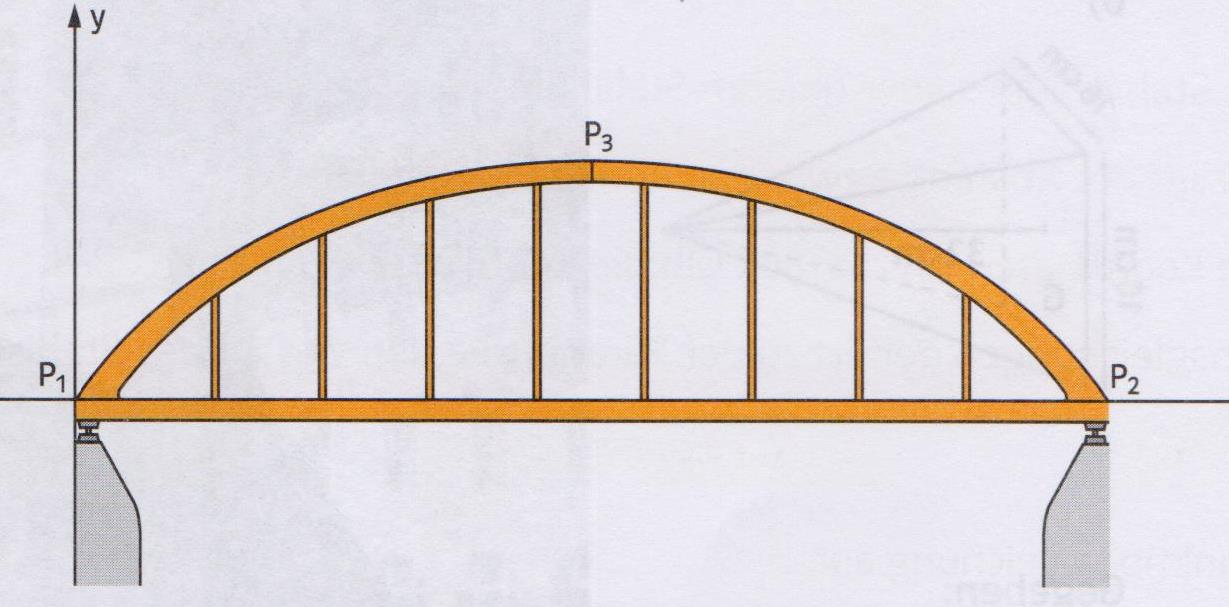 Aufgabe 8 6 : Der Brückenbogen dieser Brücke lässt sich mit der Funktionsgleichung f(x) = -0,007 x 2 + 1,3 x beschreiben.