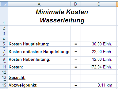 Da diese Wet positiv ist, handelt es sich um ein Minimum. 4.