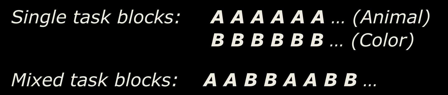 Bestimmung der Wechselkosten Single task blocks: Mixed task blocks: A A A A A A (Animal) B B B B B B (Color) A A B B A A B B Specific switch costs =