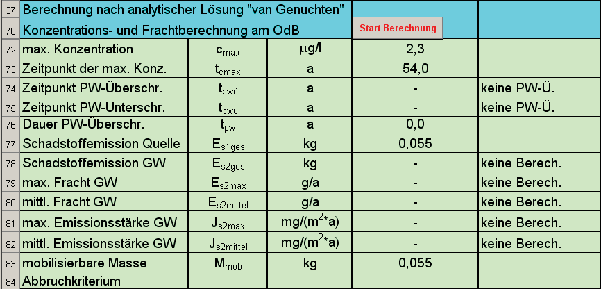 die Zeitdauer der Prüfwertüberschreitung. Die berechnete mittlere jährliche Fracht ist der Quotient aus dem gesamten Schadstoffeintrag und der Zeitdauer der Prüfwertüberschreitung.