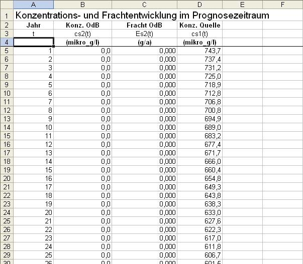 Benutzungsanleitung ALTEX-1D Abb. 8: Aufbau des Tabellenblatts Wertetabelle (Fall B) Abb.