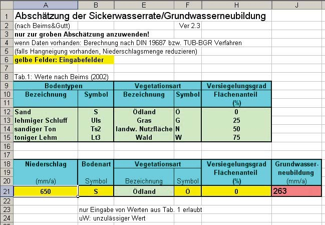 3.3 Hilfstabellenblätter (Registerfarbe grün) Das Tabellenblatt SWR_GWN (Abb. 9) dient zur einfachen Abschätzung der Sickerwasserrate bzw.