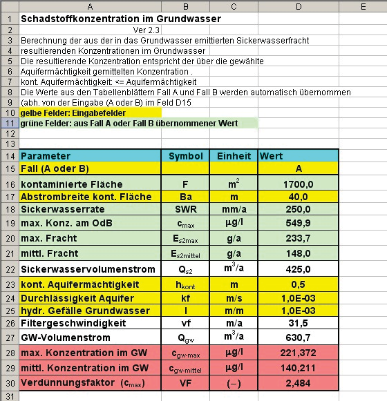 Benutzungsanleitung ALTEX-1D Das Tabellenblatt Bio-Abbau (Abb. 17) enthält Halbwertszeiten für organische Schadstoffe zur Verwendung als Eingabewert in den Tabellenblättern Fall A und Fall B.