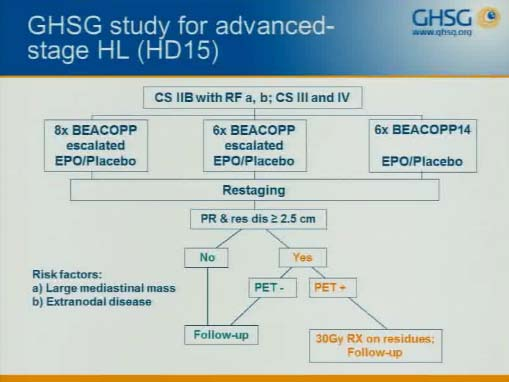 GHSG Relapse analysis after Radiotherapy within the HD 15 trial
